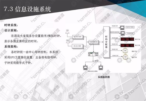 弱电智能化系统工程设计,整套方案拿走不谢