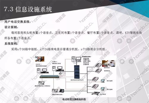 弱电智能化系统工程设计,整套方案拿走不谢