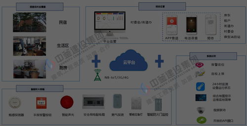 中釜建设集团 推动工地数字化进程,提高管理水平,打造智慧工地