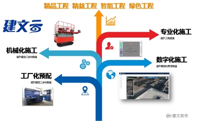 建文数字化项目管理软件系统:打造高效工程管理新模式