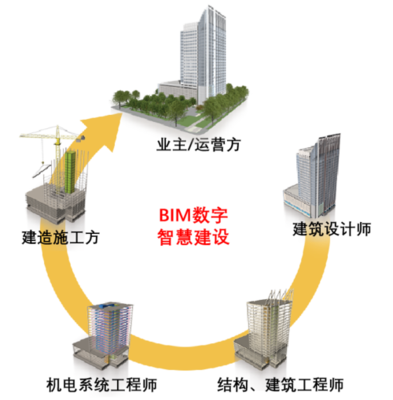 BIM技术革新,助力建筑业高效发展,如何应用BIM技术实现智能建造?