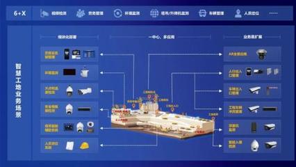 智慧工地|大华股份助推建筑工程施工企业数字化转型