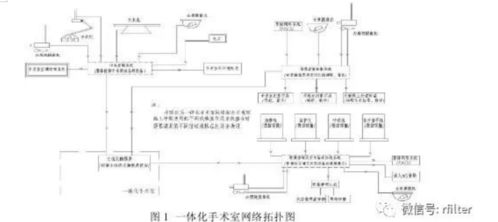 浅谈医院净化区域智能化系统在工程中的应用
