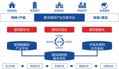 金鹏绿色建筑在行动
