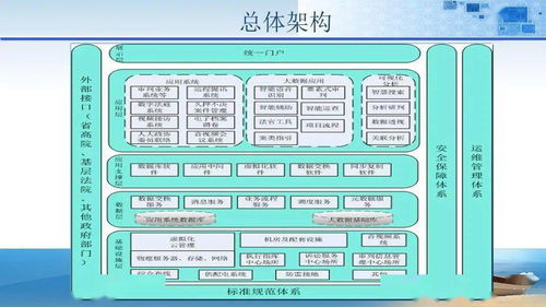 法院审判大楼智能化规划设计方案