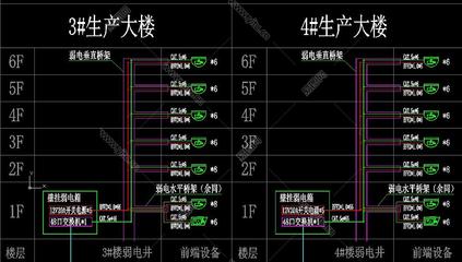 原创工厂网络监控系统图模板CAD弱电智能化,工厂网络监控系统建筑工程制图下载
