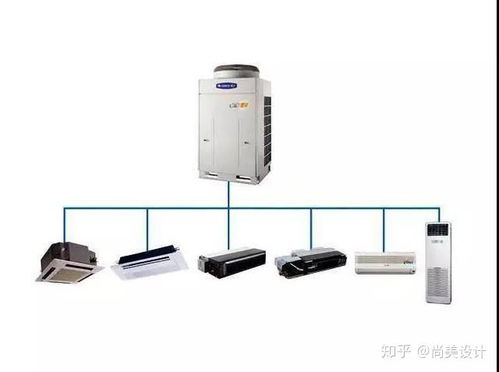 什么是全程化设计 全程化设计能给业主带来什么