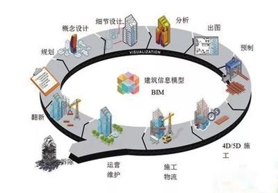 BIM技术革新:打造智能建筑,提升工程效率!