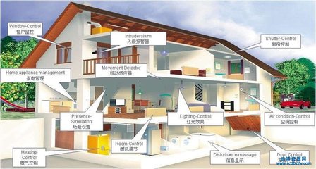 电子与智能化系统资质怎样办理?实际申报流程分享